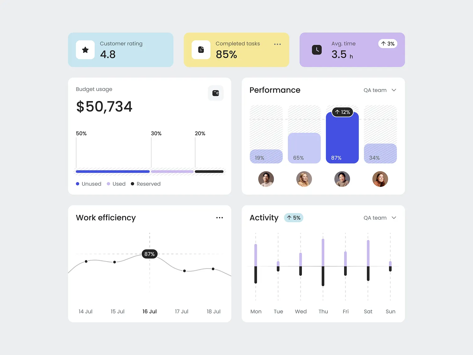 Application web moderne avec tableau de bord et fonctionnalités avancées de gestion